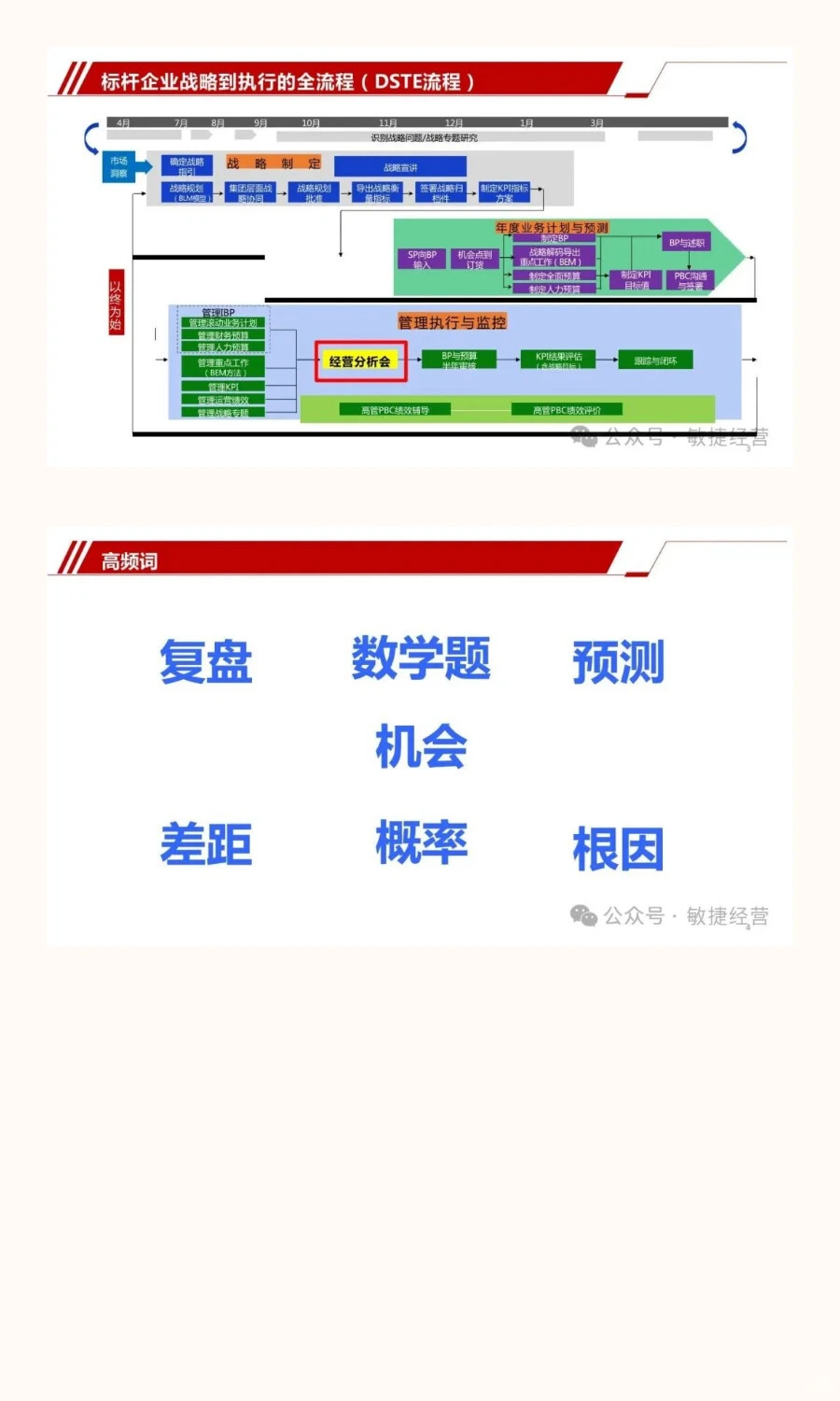 从战略到行动：经营分析会与战略协同