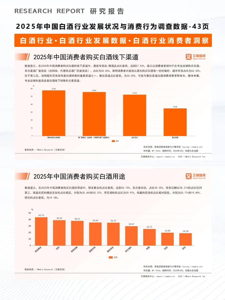 一份报告洞察2025白酒行业发展及消费者行为