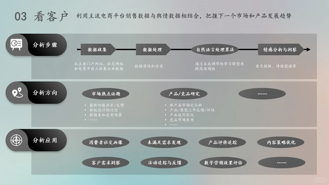 不会看市场的不是好用盐