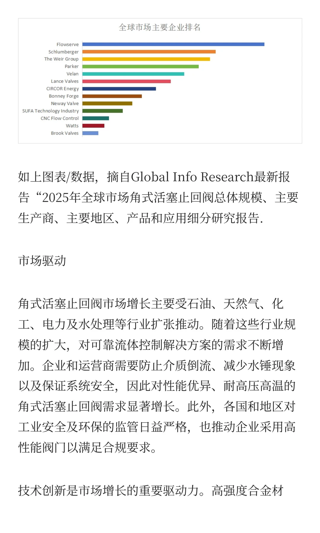 角式活塞止回阀行业Top10厂商及企业竞争格