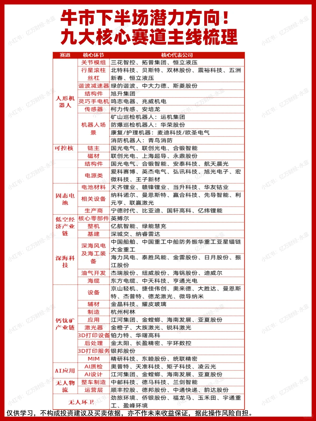牛市下半场潜，九大核心赛道主线梳理！