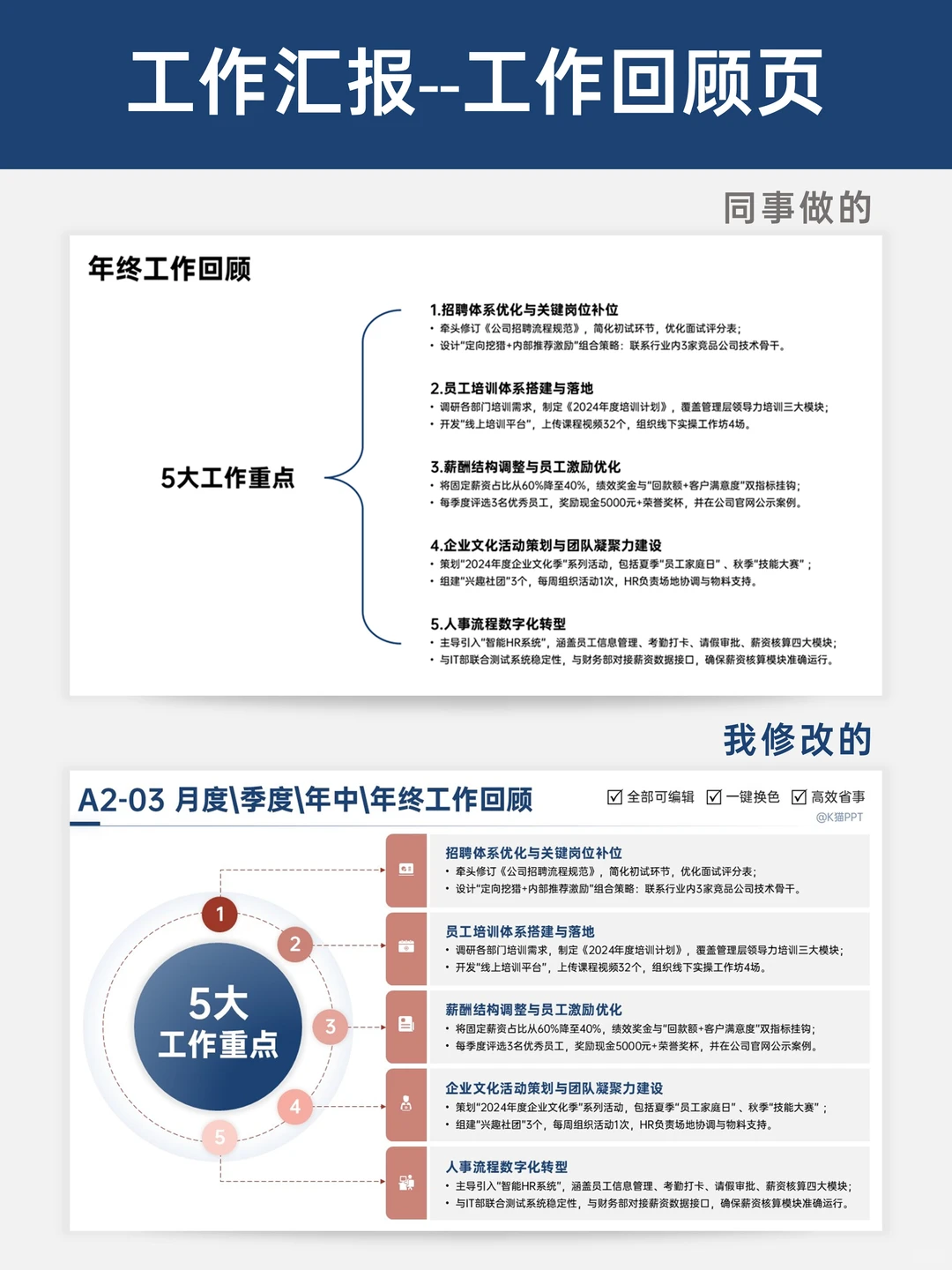 从“平平无奇“到“视觉暴击” 的汇报改造