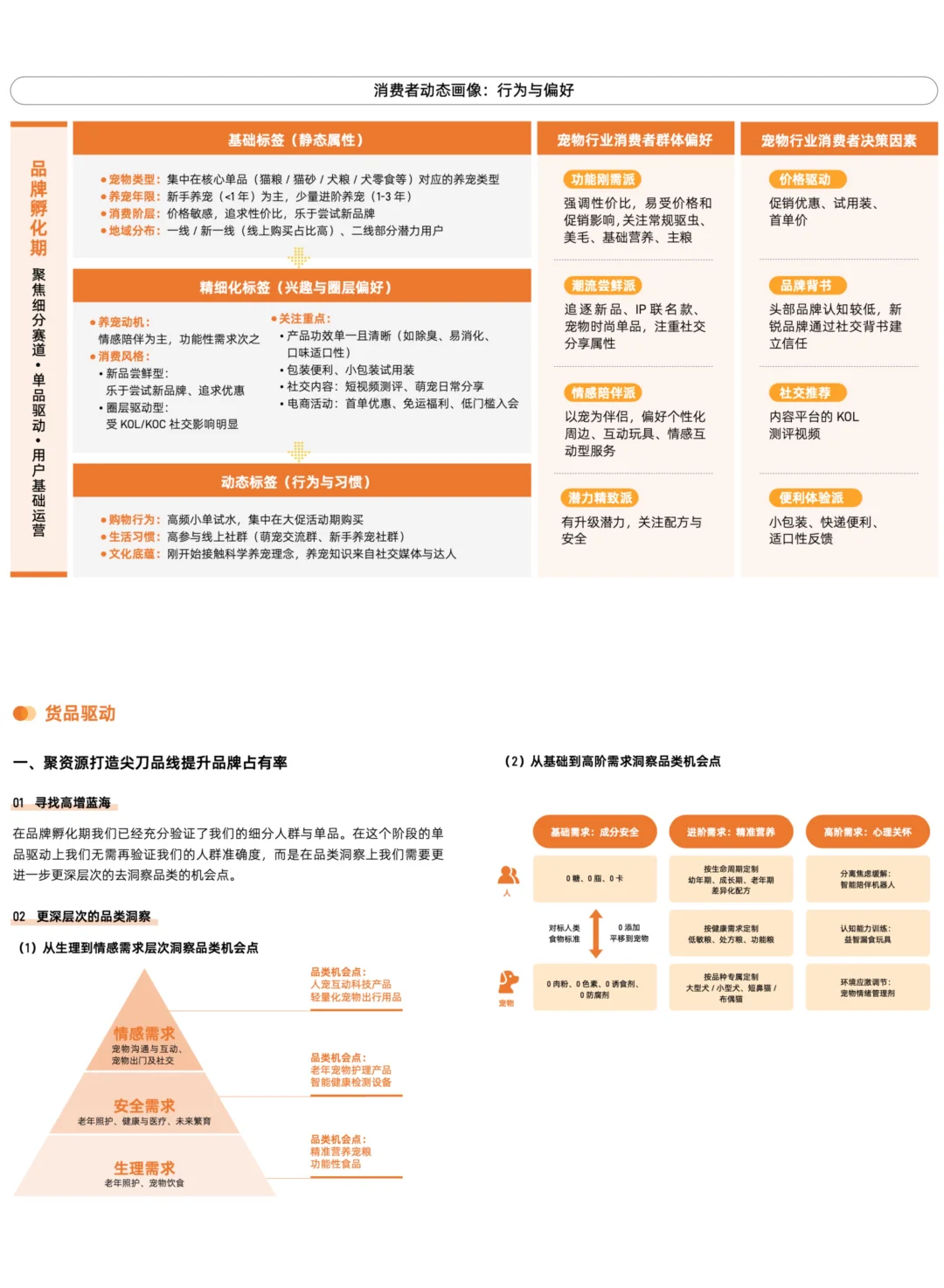 ?‘它经济’｜淘天宠物品牌增长策略