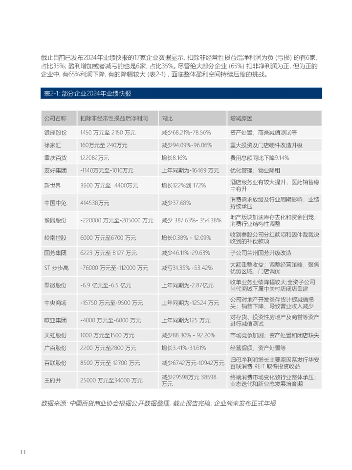 一篇报告洞察中国百货零售业发展趋势