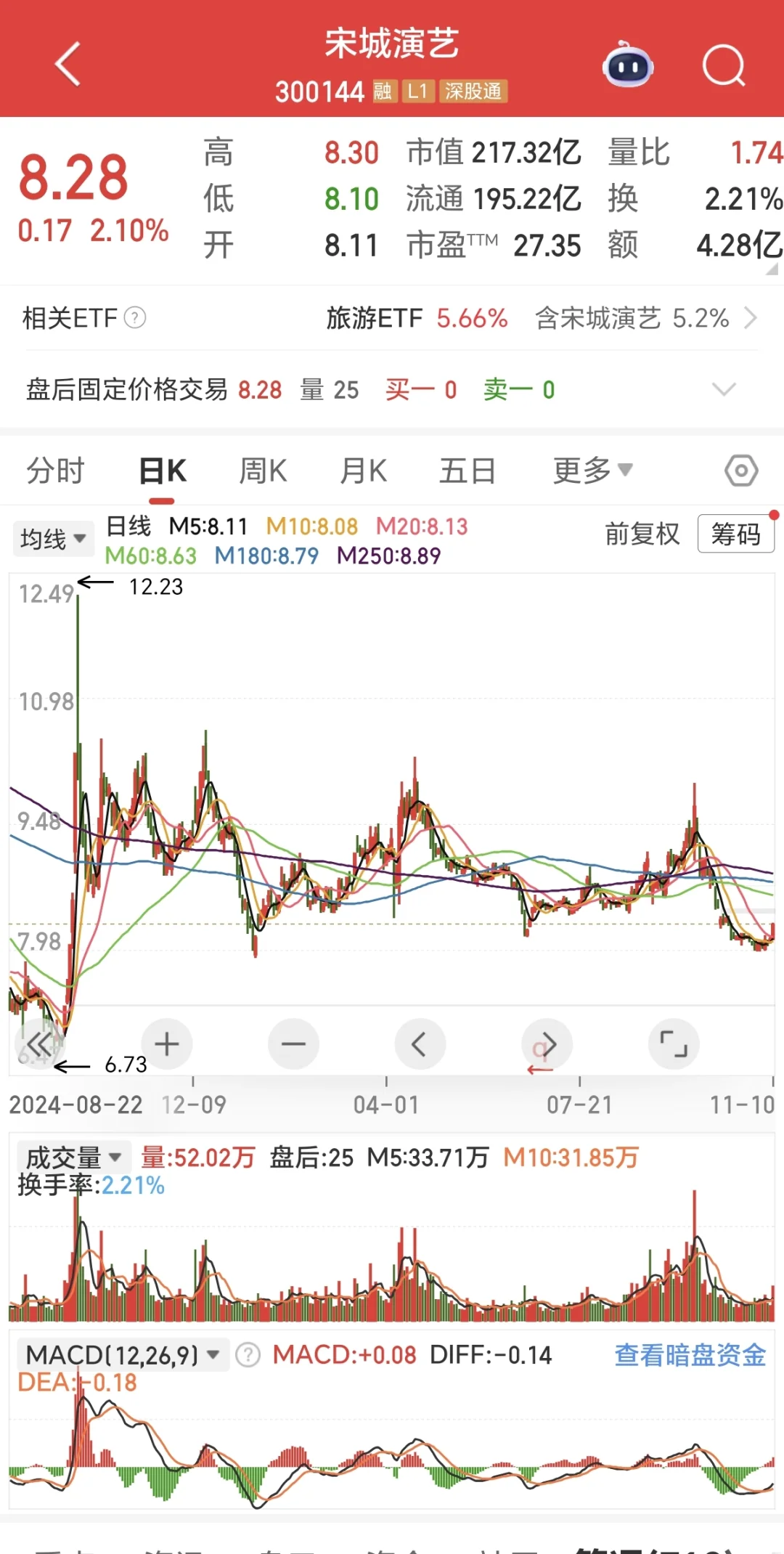 消费板块正式打响第一枪