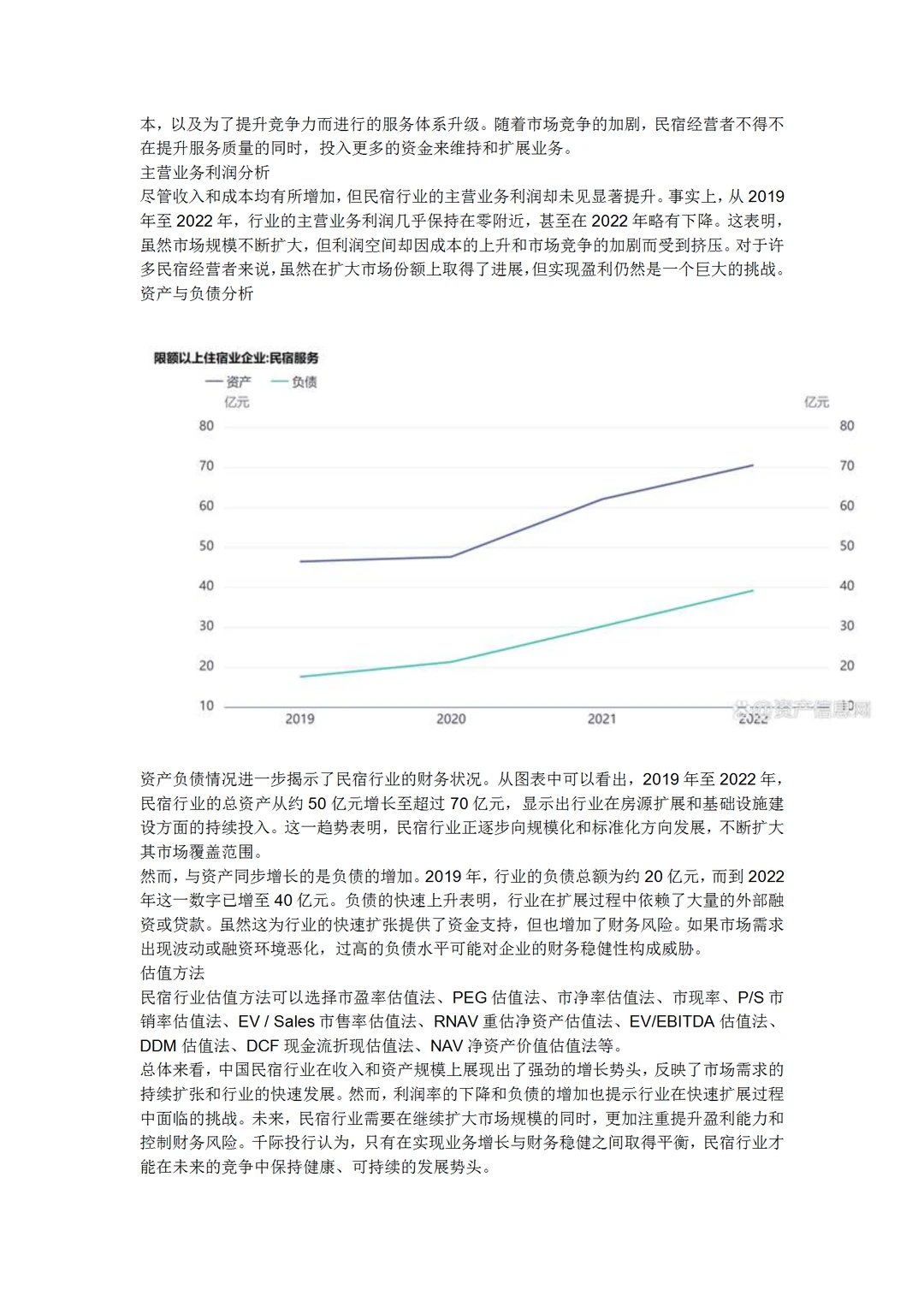 2024年中国民宿行业研究报告