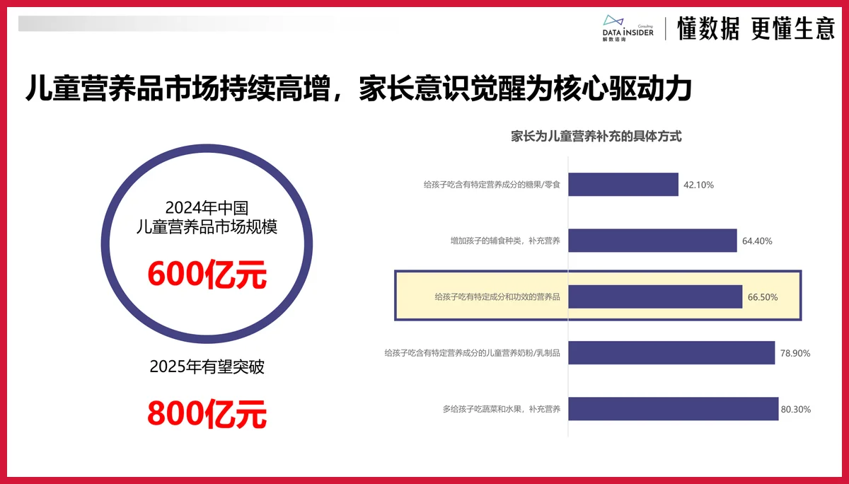 严选报告 | 2025年保健品破局发展趋势
