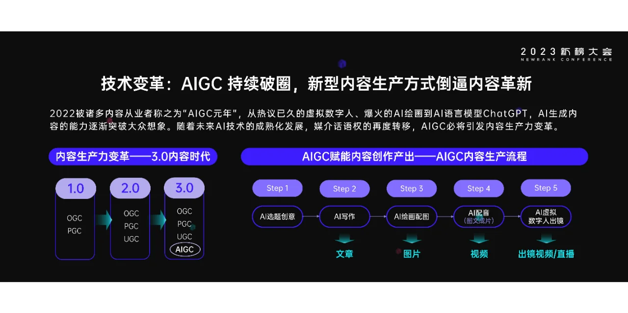 2023内容产业年度报告