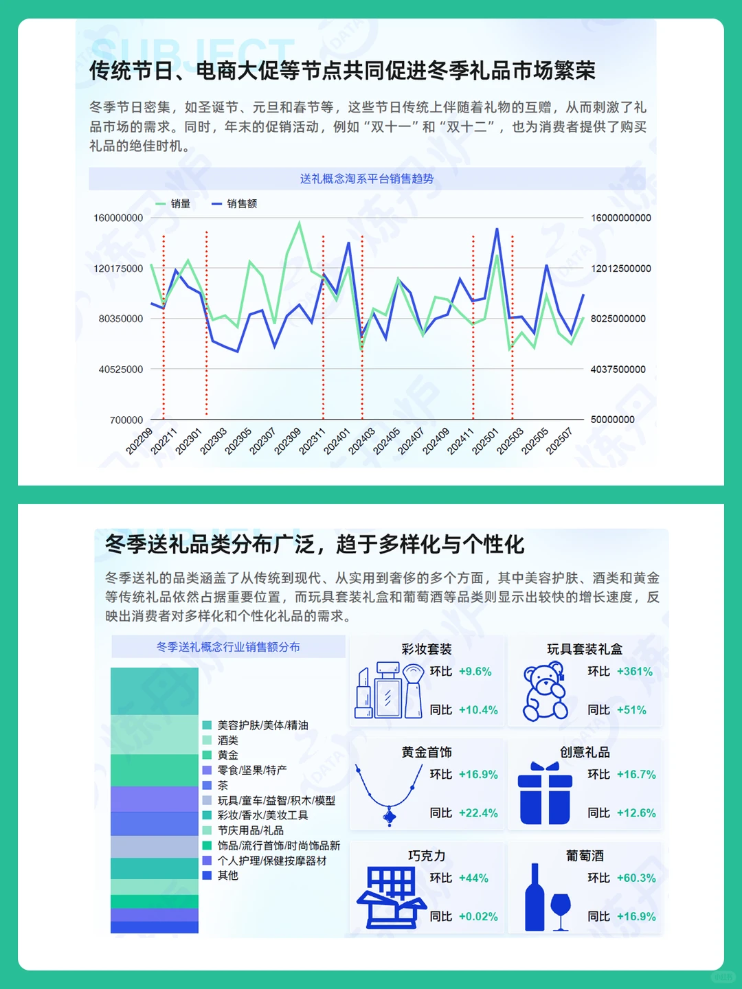 2025冬季消费品类趋势分析报告