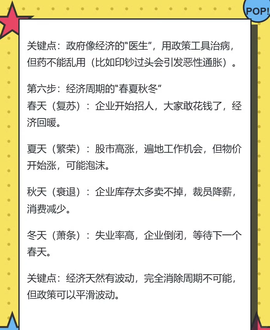 金融市场逻辑/经济运行逻辑