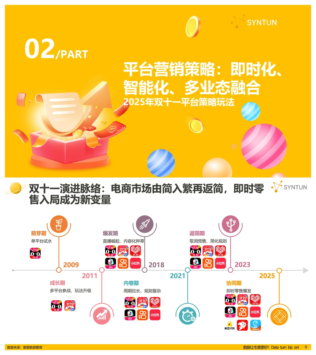 2025双十一战报:16950亿背后的消费真相