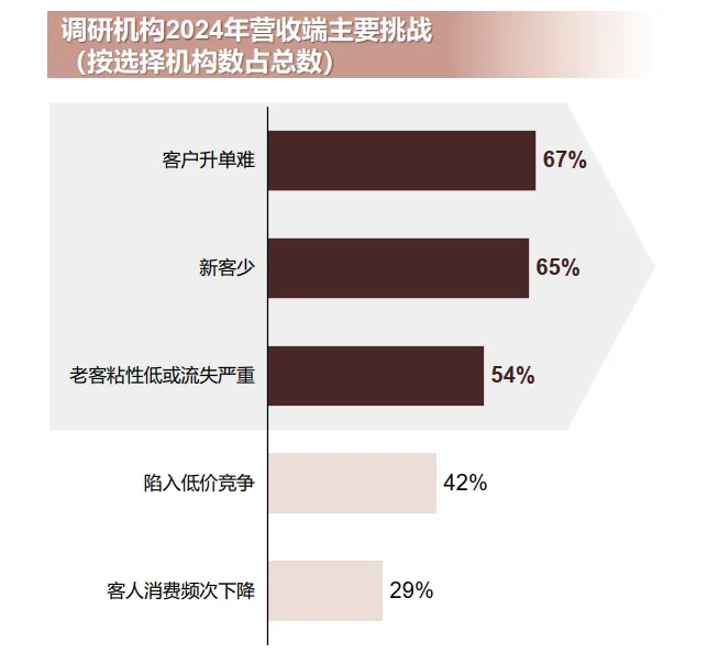 47页报告|2025年中国医美行业年度洞悉报告