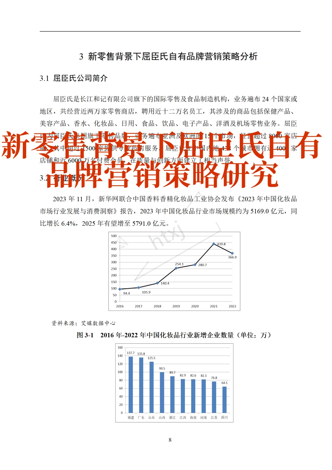 本科生论文市场营销策略分析—屈臣氏?