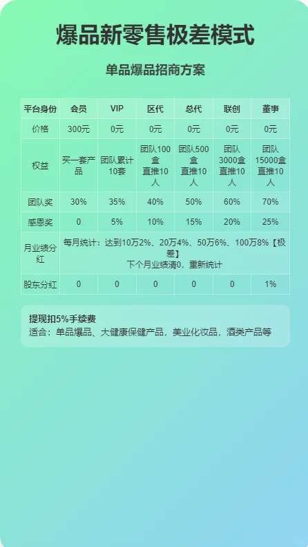 六大创新商业模式，引爆企业增长新引擎