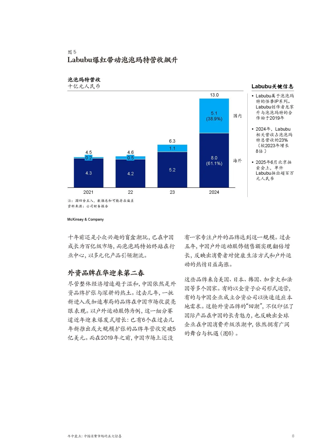 2025 年中中国消费市场总结