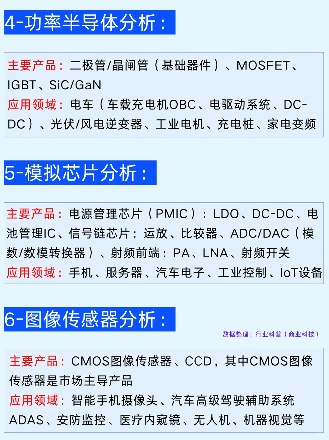 一篇吃透：六大热门芯片行业及龙头企业