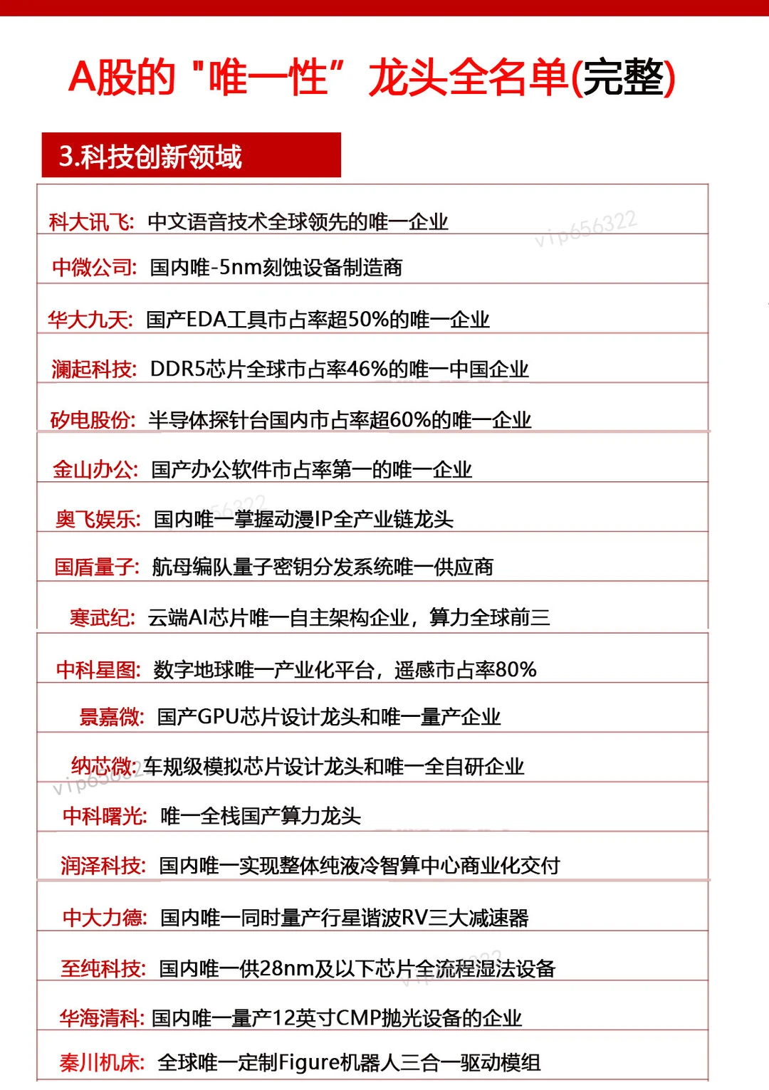 大A.行业唯一?龙头
