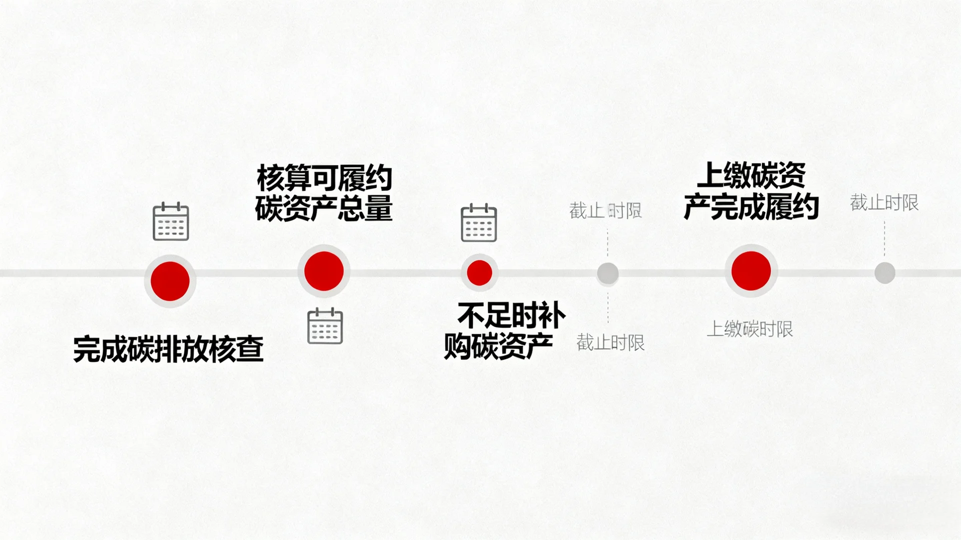 企业碳资产管理和碳金融