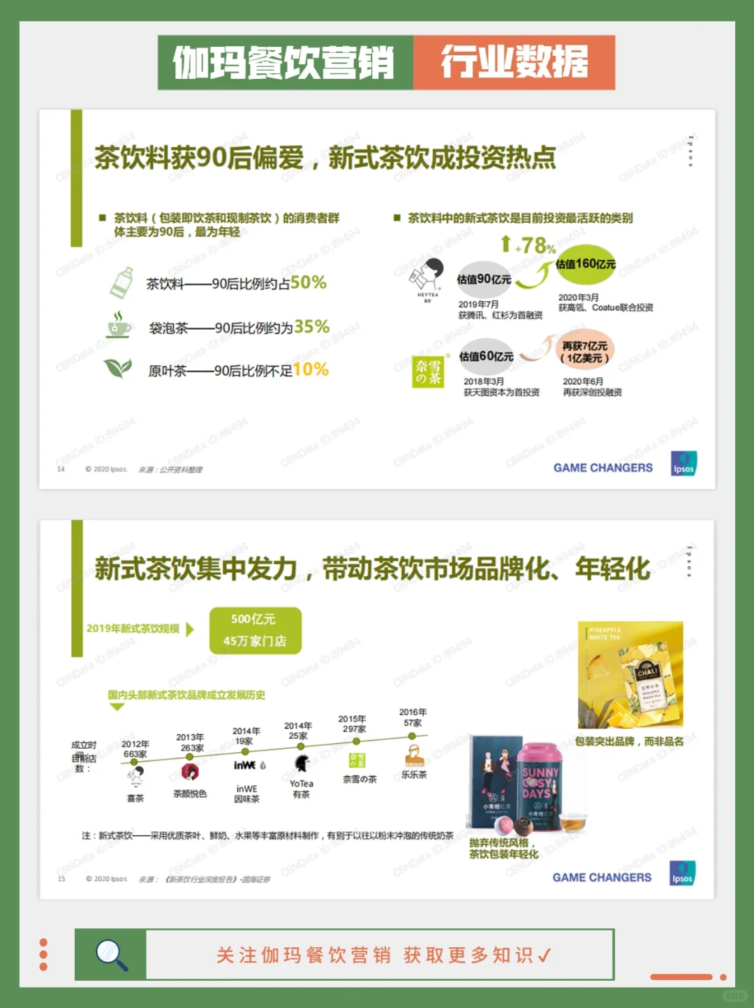 37页报告|快速了解90后新茶饮消费偏好‼️