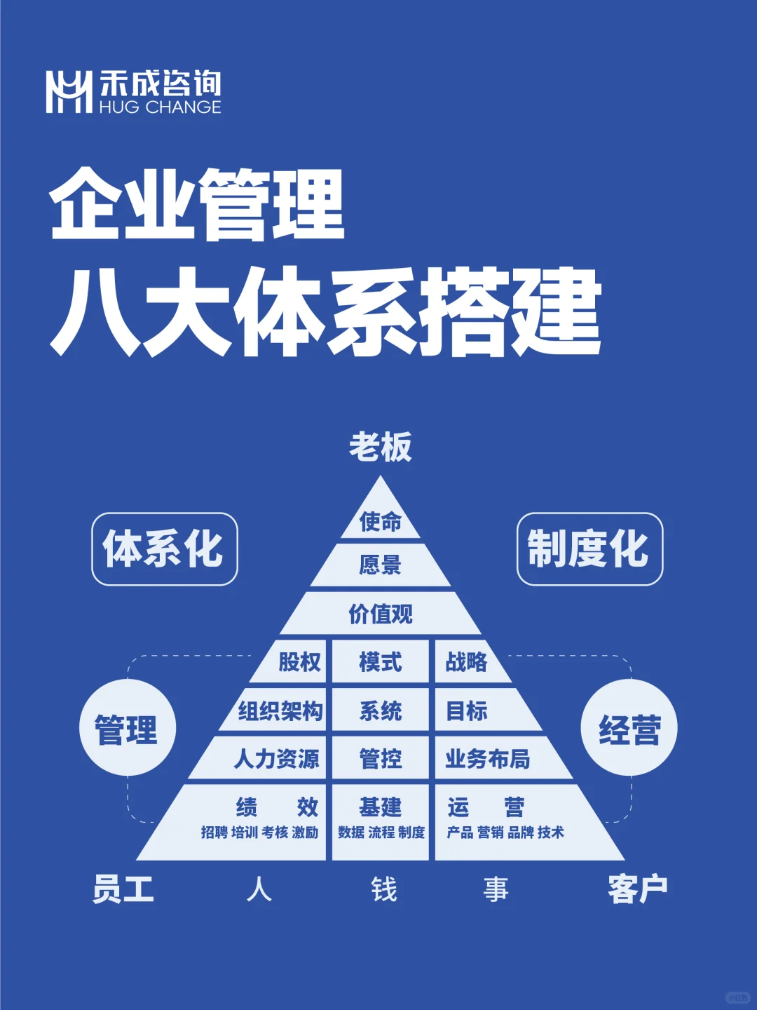 企业管理8个体系建设