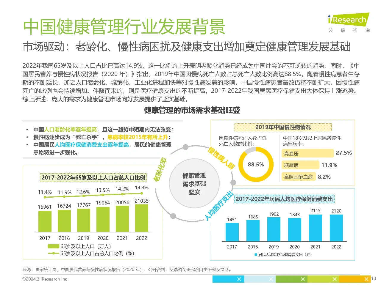 艾瑞咨询｜2024年中国健康管理行业研究报告