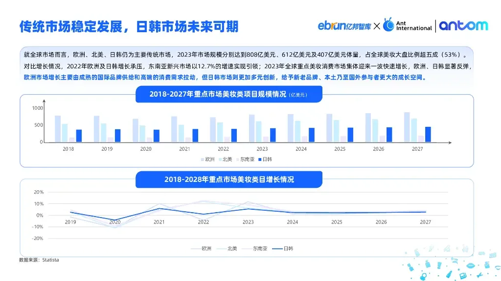 ✨干货分享丨中国美妆出海洞察报告