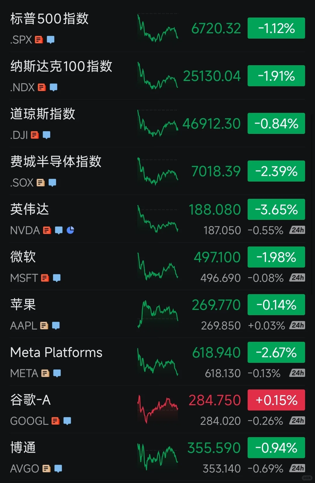 纳斯达克?，说了保持耐心！