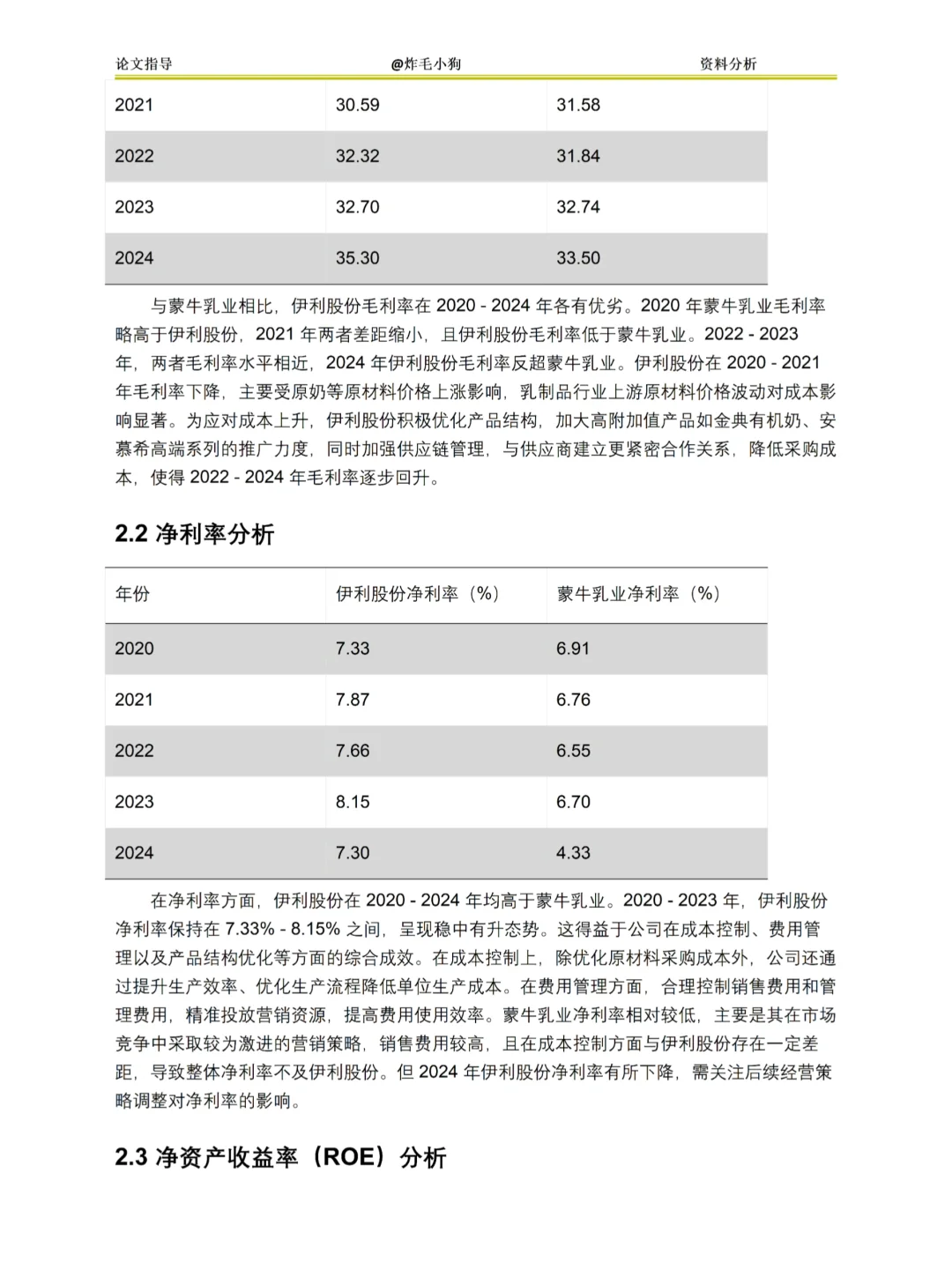 伊利财务报表分析2020-2024年?