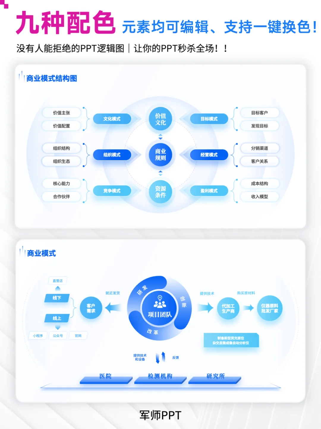 既美观又实用的商业模式图！高端大气！