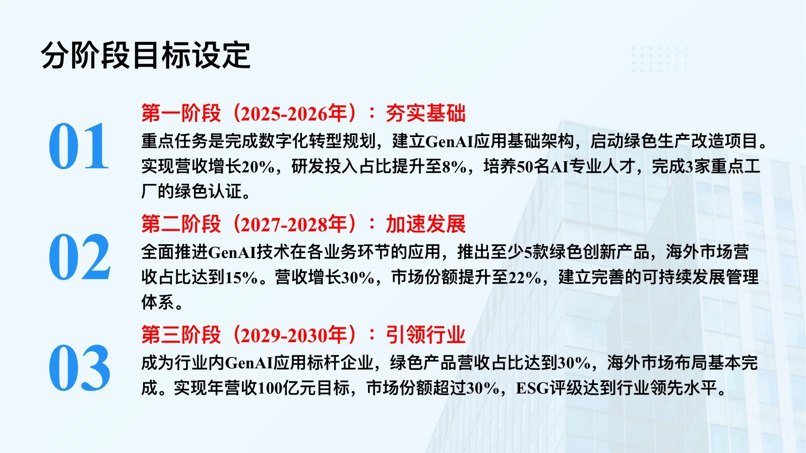 完整版分享：集团战略分析与战略规划