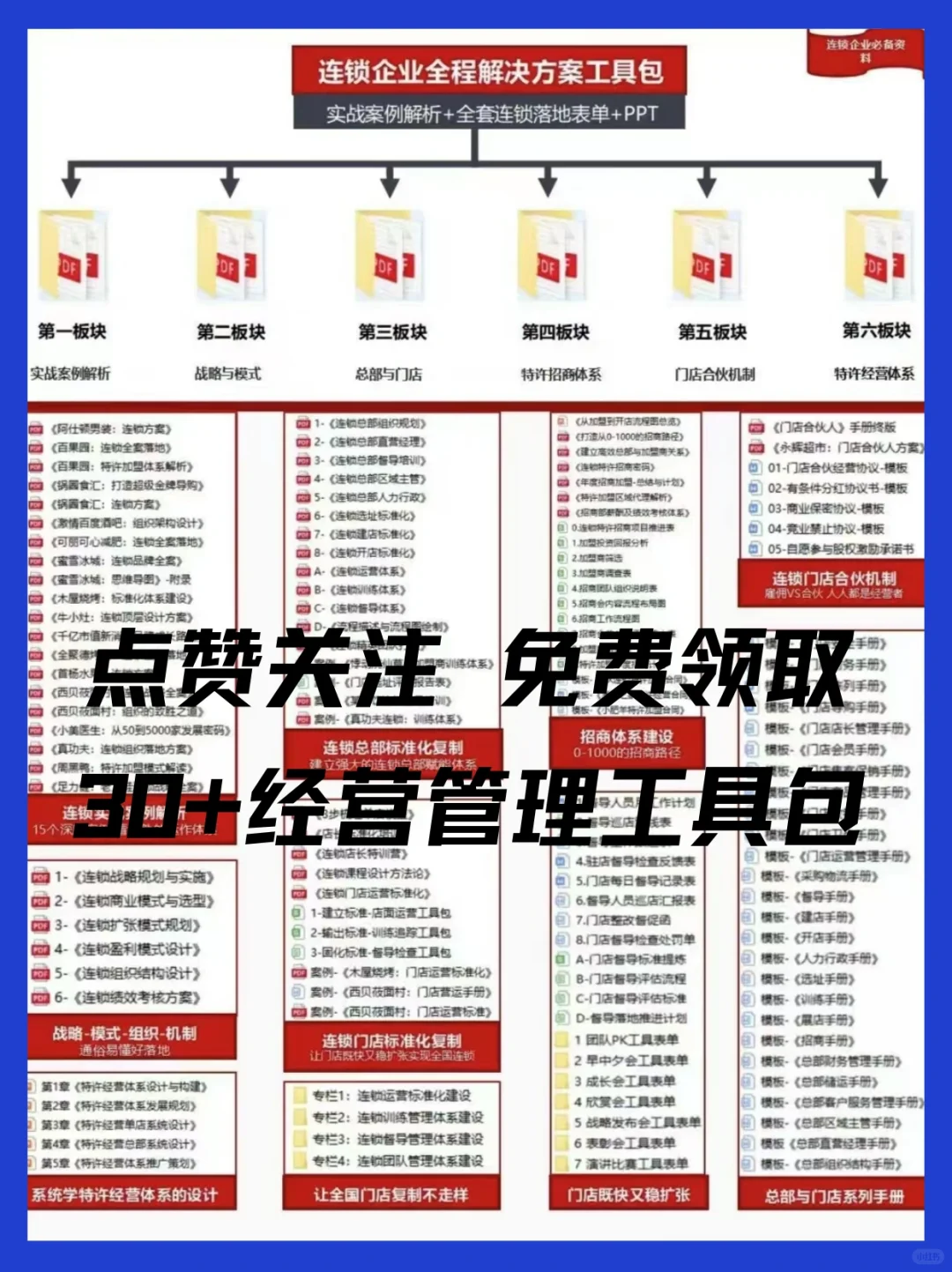 商业模式设计得好，经营发展才能更轻松！