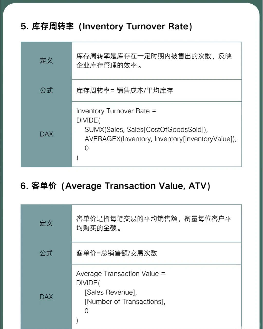 零售行业15个关键财务指标