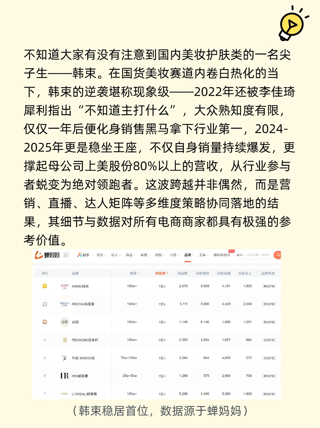 韩束如何坐稳美妆护肤类第一的王座