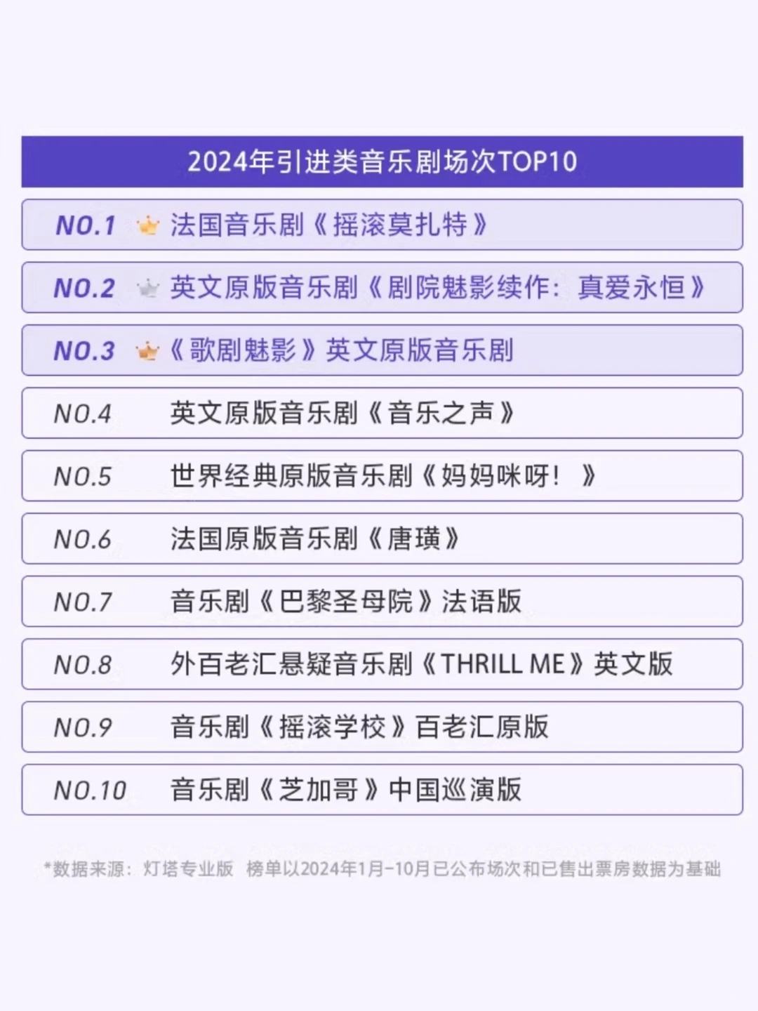 ?来桃，2024中国音乐剧市场年度报告