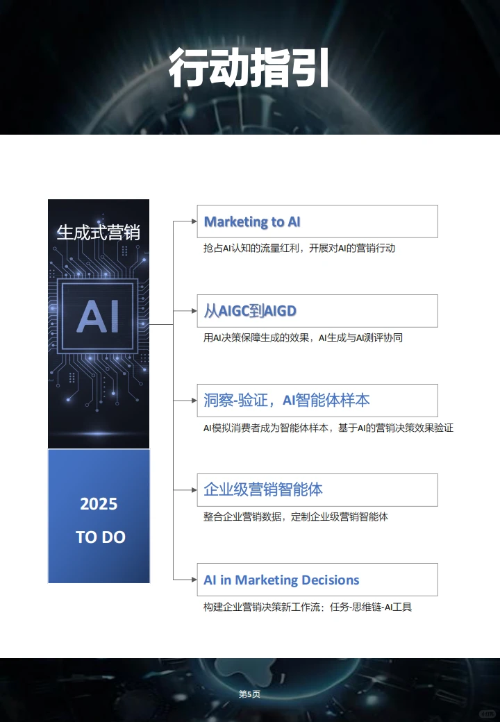 2025 生成式营销报告:AIGC→AIGD 深度解析