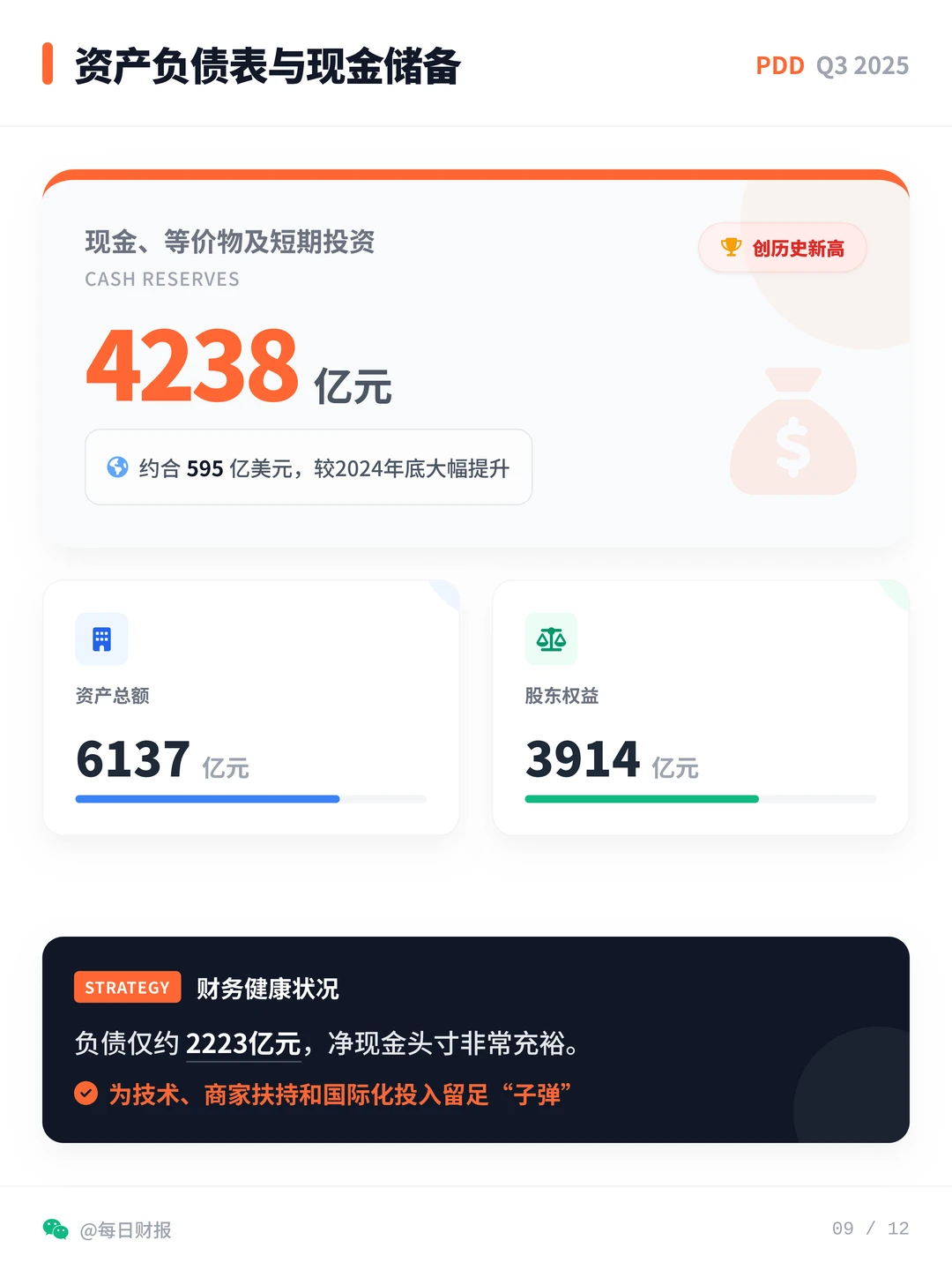 拼多多Q3财报,不瞎卷,手握天量现金储备