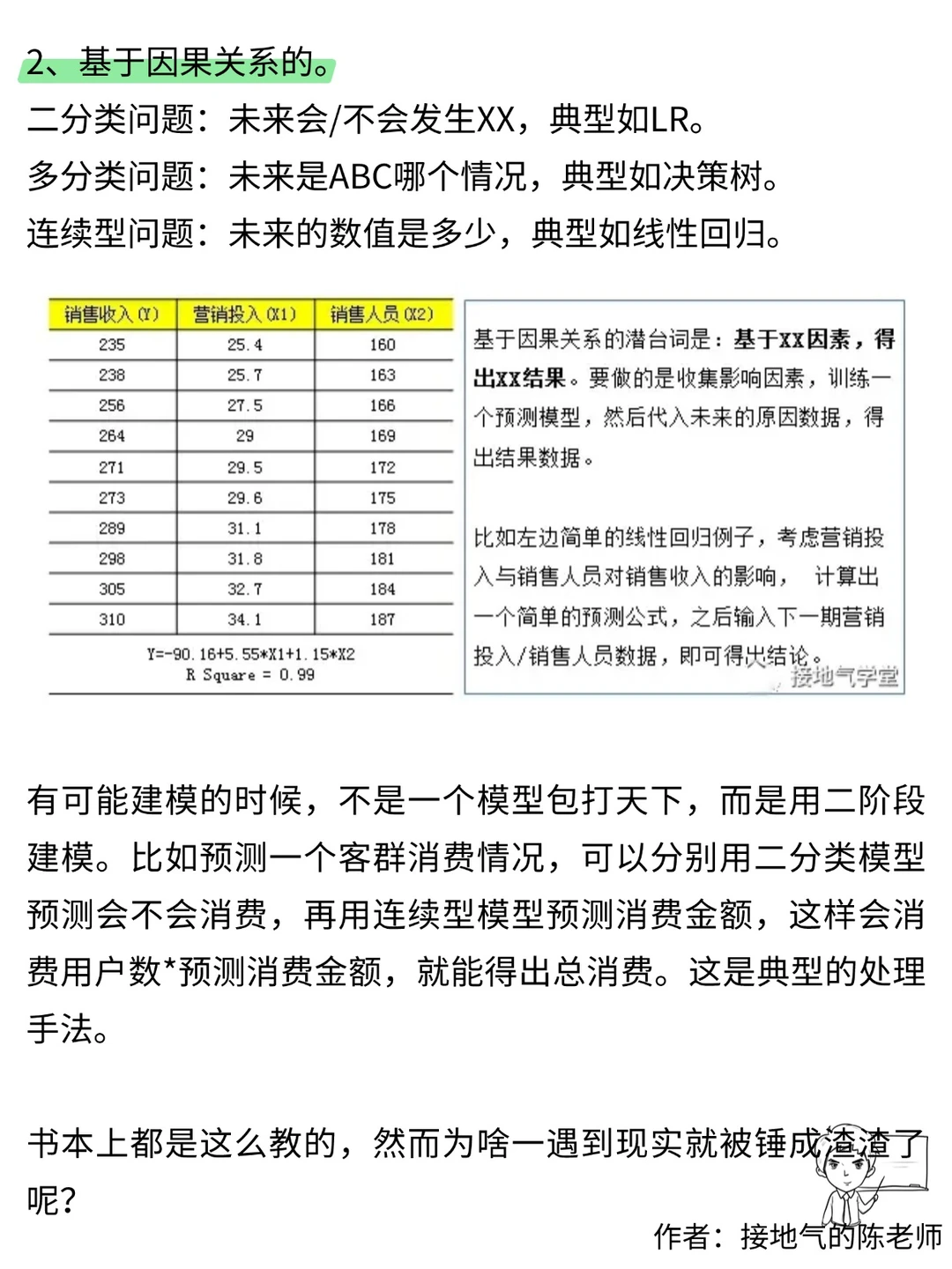 这是我见过最精准的预测模型