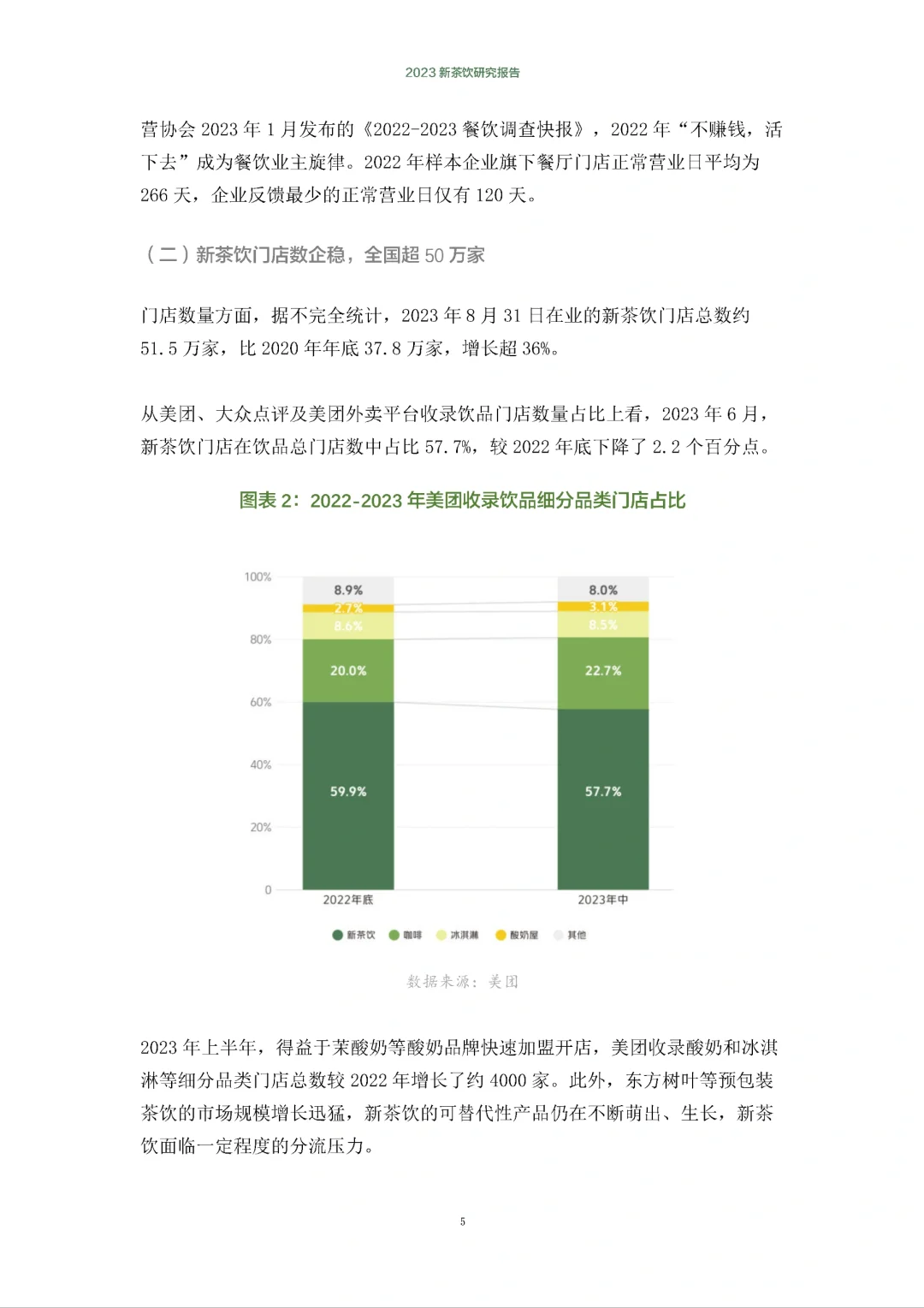 65页报告|2023新茶饮研究报告