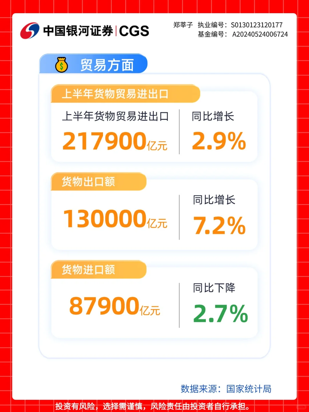 2025年上半年国民经济运行情况