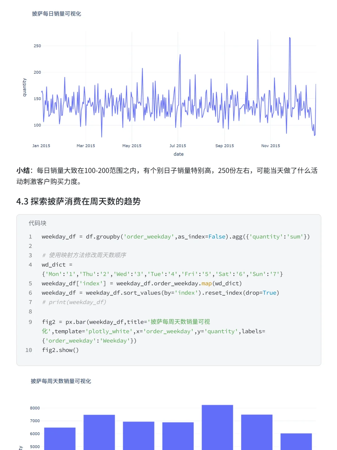 项目详解:肯德基披萨订单数据可视化分析