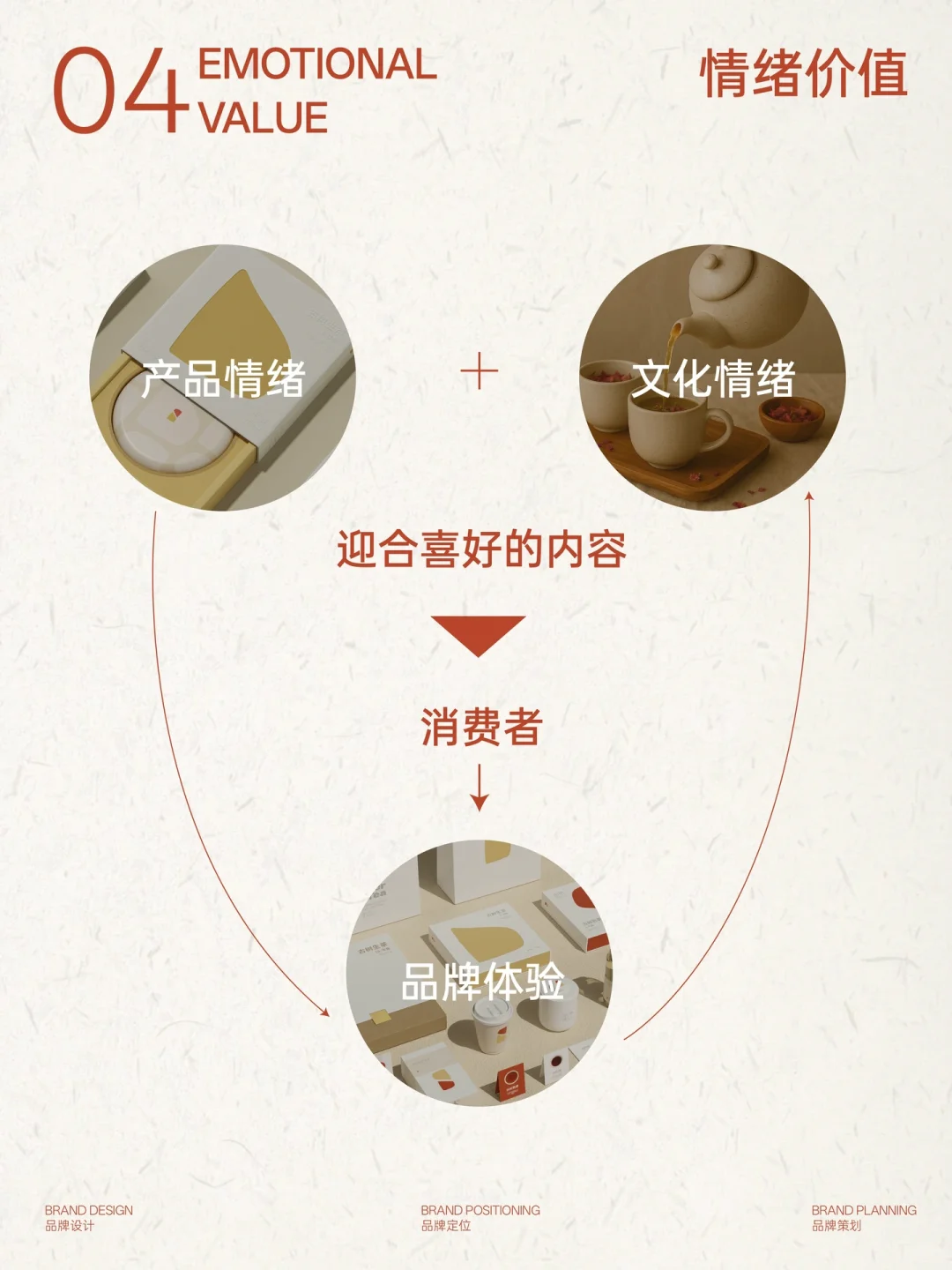 茶饮品牌策略：将东方美学转化为品牌吸引力