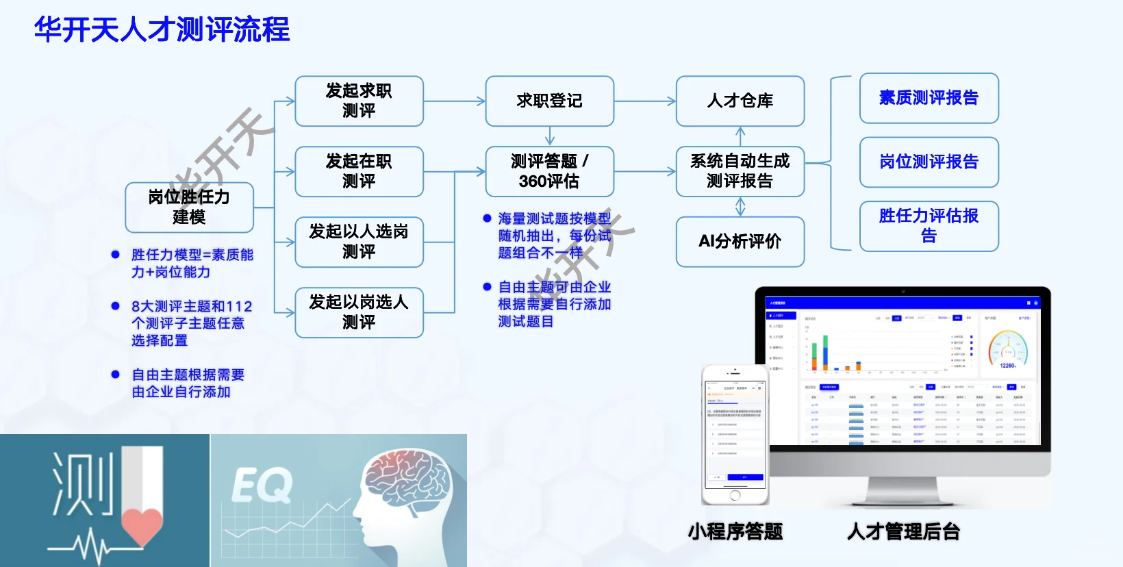 数字化人才管理，你了解多少？