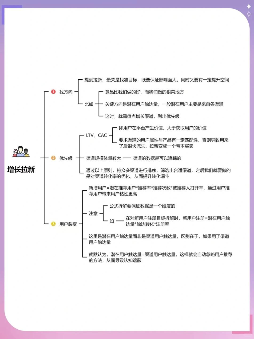 ? 【增长攻略】如何搭建用户增长体系