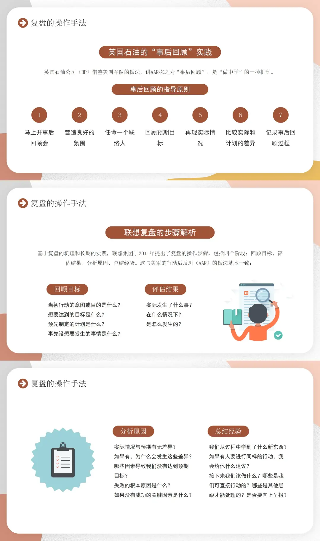 复盘把经验转化为能力