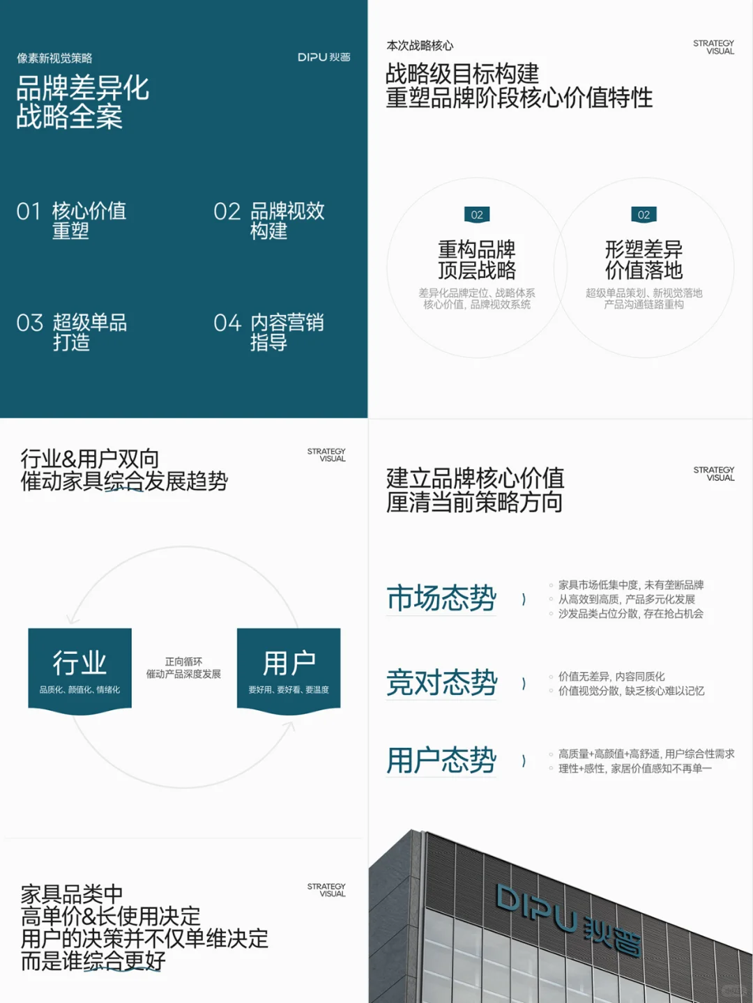 新案例上线 品牌全案 战略分享 案例拆解