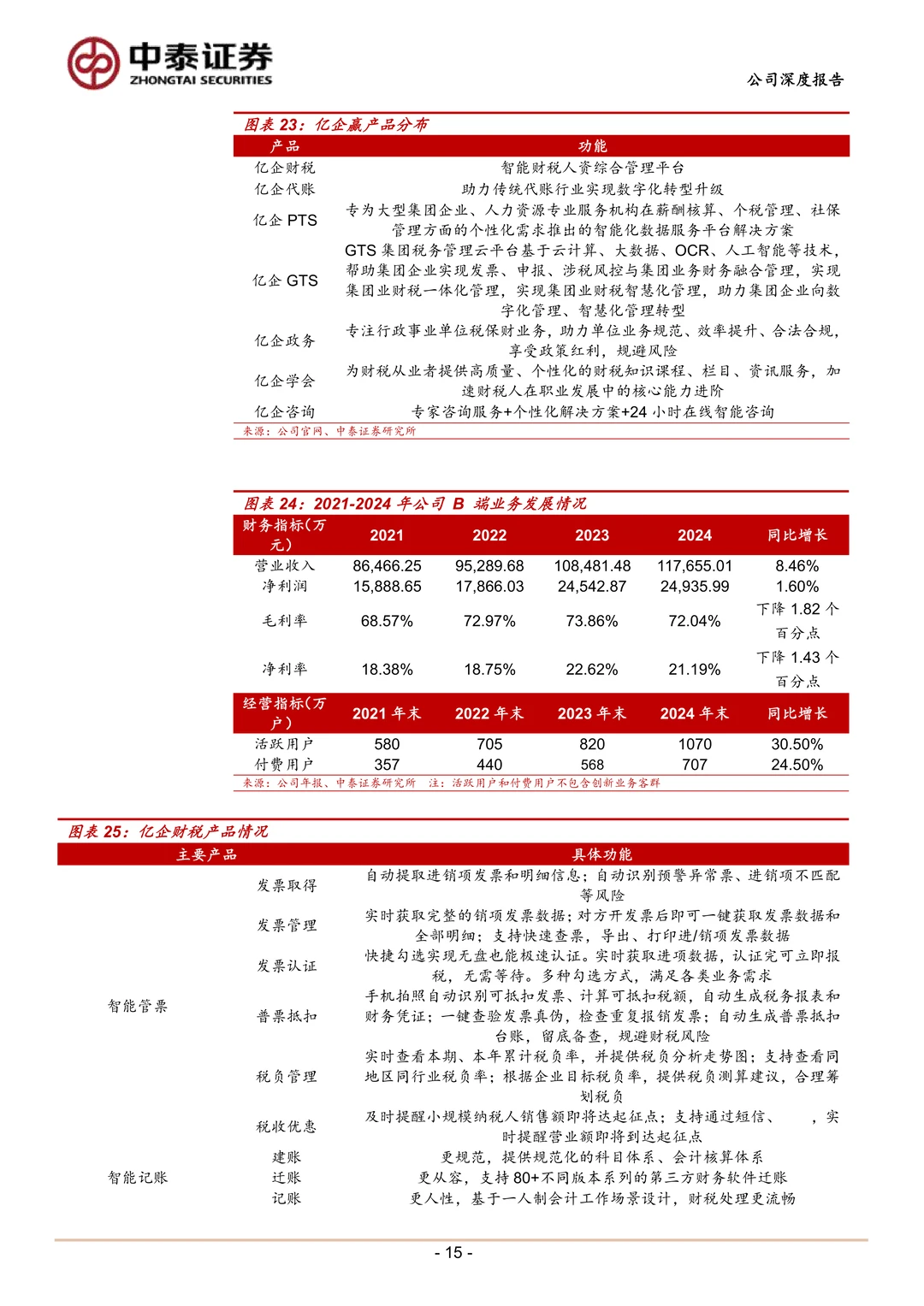 税友股份:财税AI平台助力B端成长G端增长
