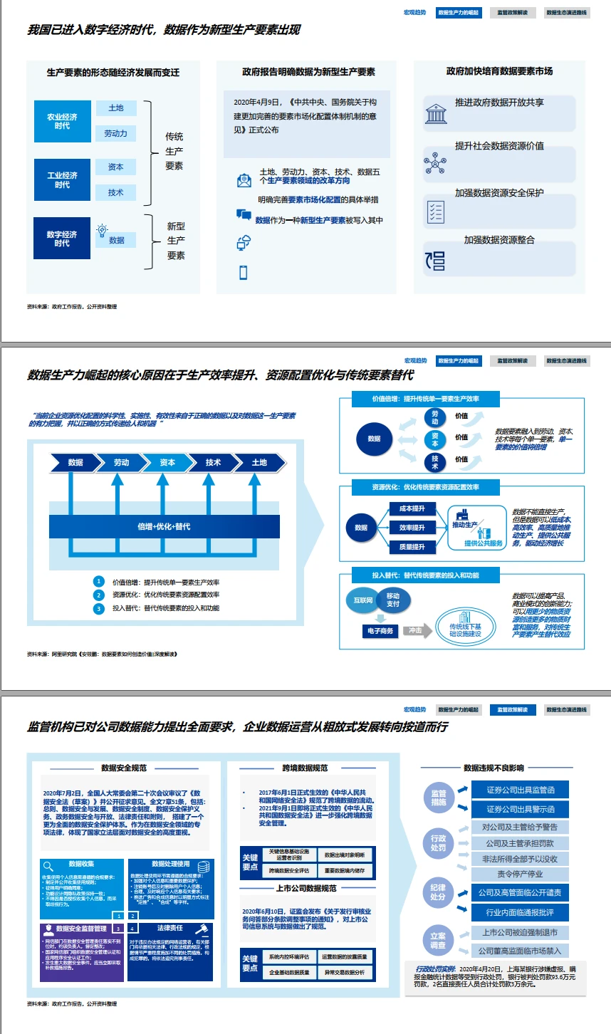 1048|KPMG绘制企业级数据资产地图