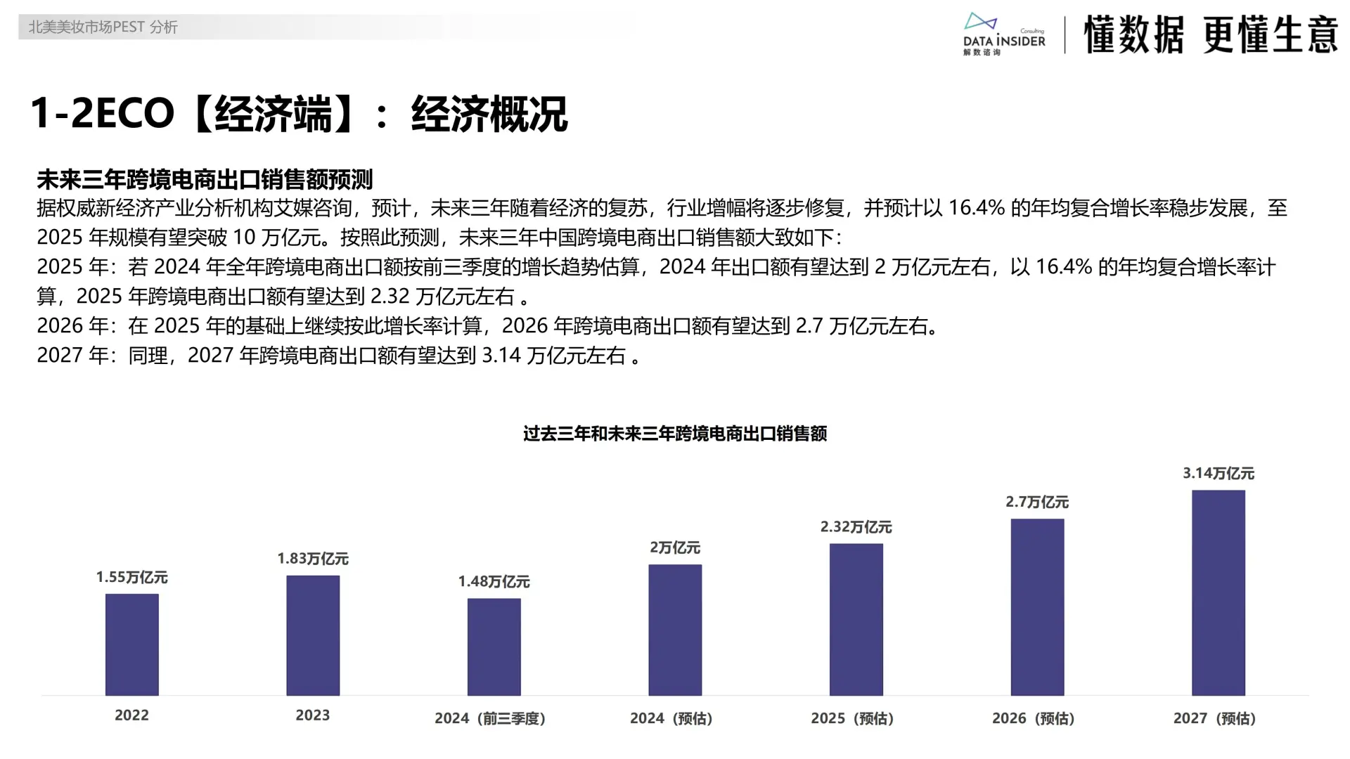 ?2025 美妆出海北美市场报告