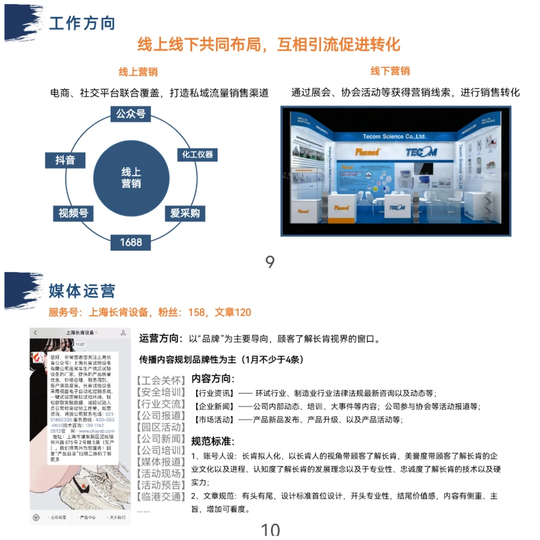 2025品牌运营部工作计划PPT