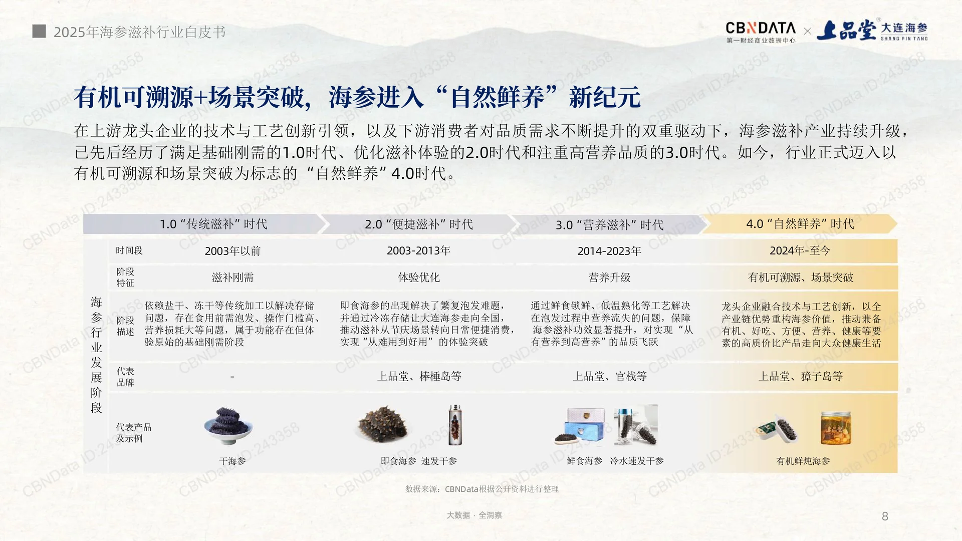 看看海参的未来趋势-2025海参滋补趋势洞察